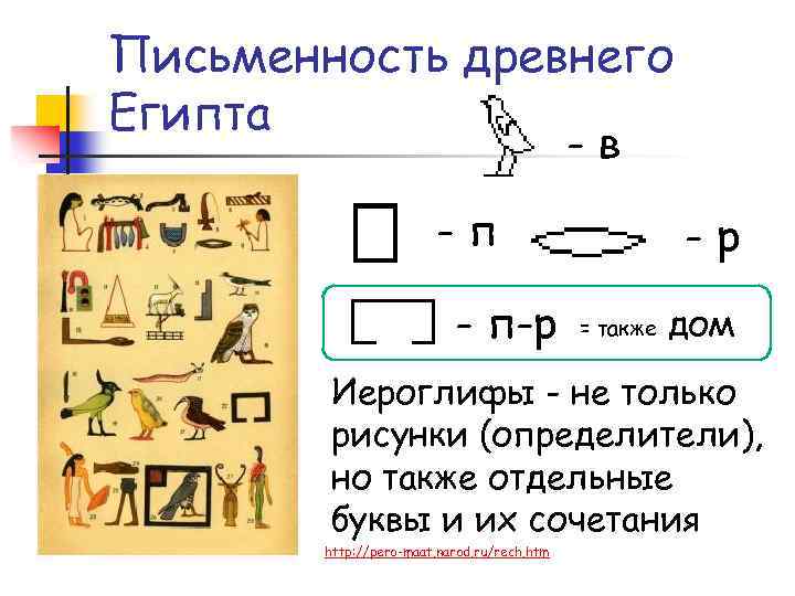 Письменность древнего Египта -в -п - п-р -р = также дом Иероглифы - не