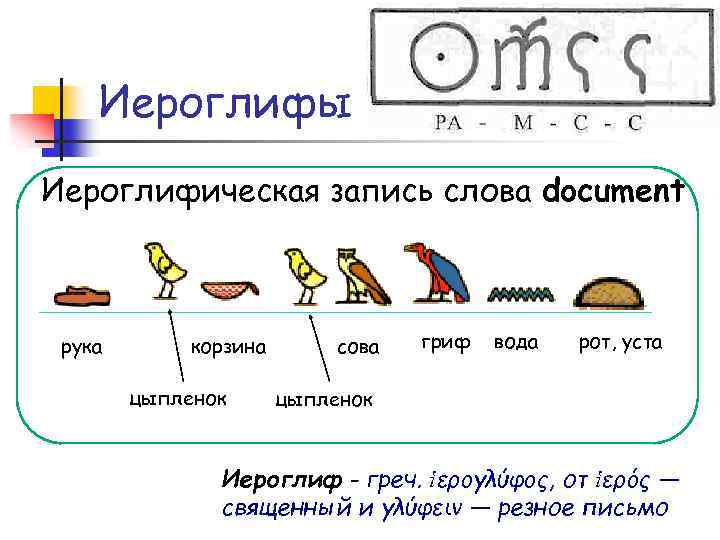 Иероглифы Иероглифическая запись слова document рука корзина цыпленок сова гриф вода рот, уста цыпленок