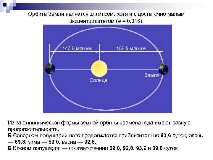 Орбита Земли является эллипсом, хотя и с достаточно малым эксцентриситетом (e = 0, 016).