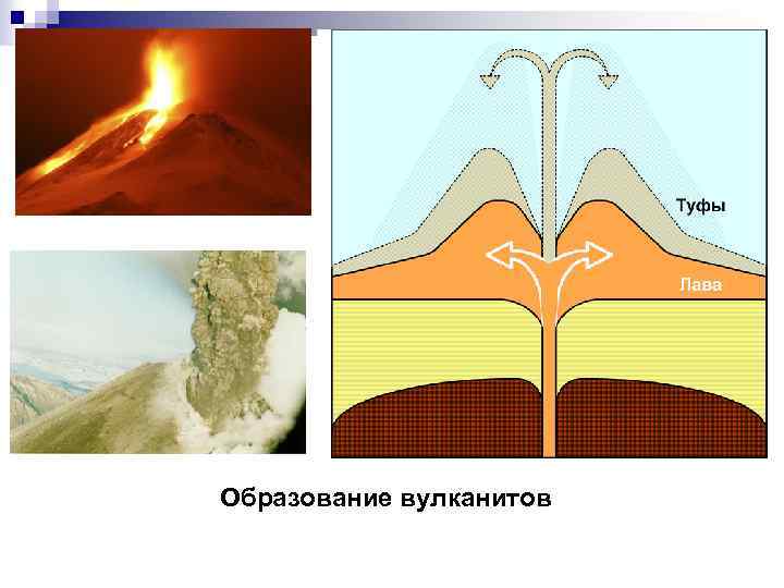Образование вулканитов 