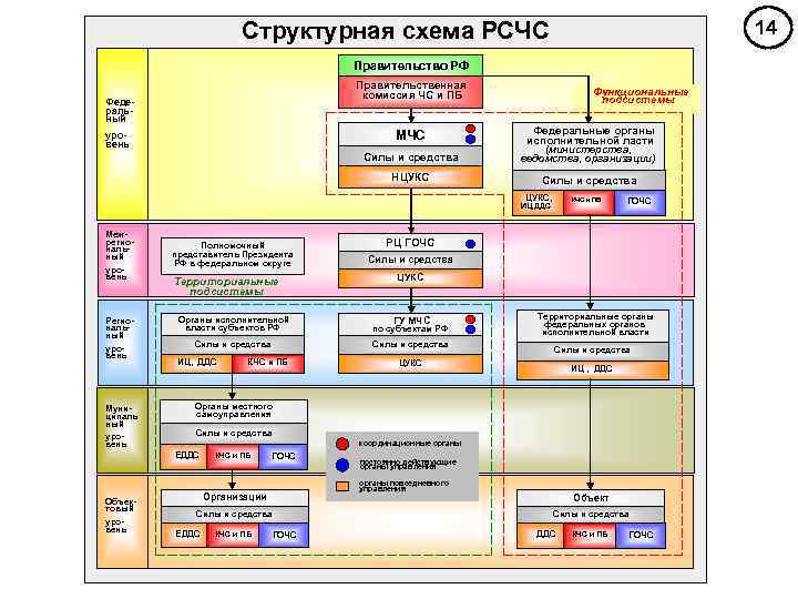 Структура рсчс схема