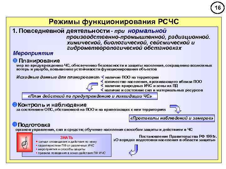 16 Режимы функционирования РСЧС 1. Повседневной деятельности - при нормальной Мероприятия Планирование производственно-промышленной, радиационной.