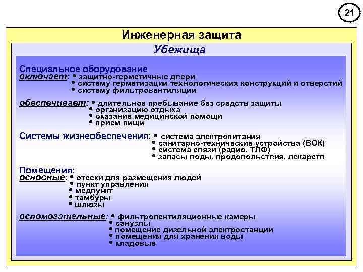 21 Инженерная защита Убежища Специальное оборудование включает: • защитно-герметичные двери • систему герметизации технологических
