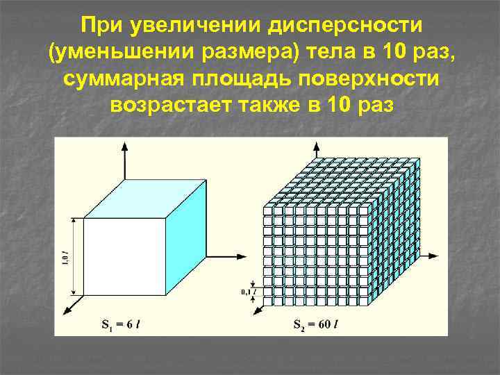 Суммарная площадь. Найти суммарную площадь. Суммарная площадь поверхности. При увеличении дисперсности......