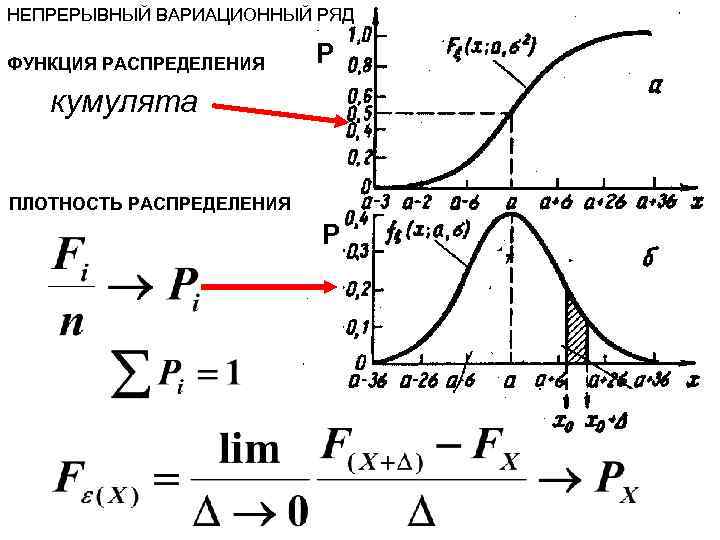 НЕПРЕРЫВНЫЙ ВАРИАЦИОННЫЙ РЯД ФУНКЦИЯ РАСПРЕДЕЛЕНИЯ Р кумулята ПЛОТНОСТЬ РАСПРЕДЕЛЕНИЯ Р --> 