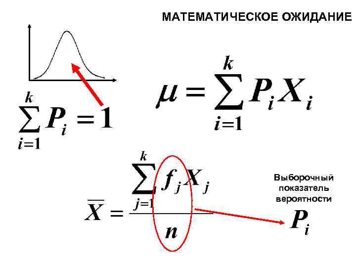 МАТЕМАТИЧЕСКОЕ ОЖИДАНИЕ Выборочный показатель вероятности 