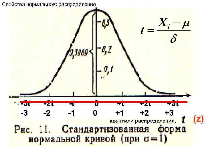 Свойства нормального распределения -3 t -2 t -t 0 +t +2 t +3 t