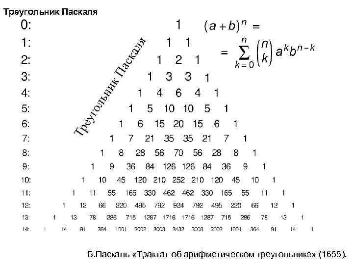 Треугольник паскаля презентация