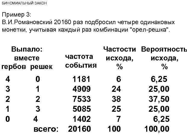 БИНОМИАЛЬНЫЙ ЗАКОН Пример 3: В. И. Романовский 20160 раз подбросил четыре одинаковых монетки, учитывая