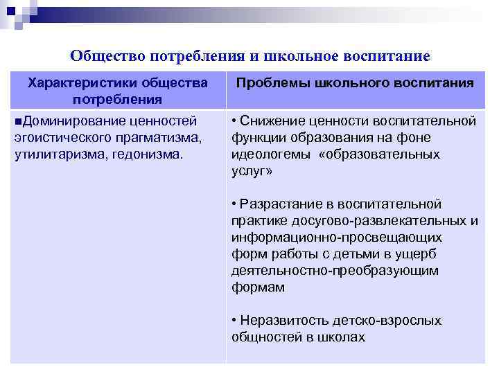 Обществознание потребление план