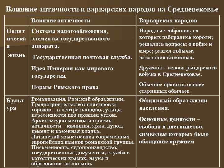 Как изменилась картина мира в средневековом философском мировоззрении по сравнению с античным