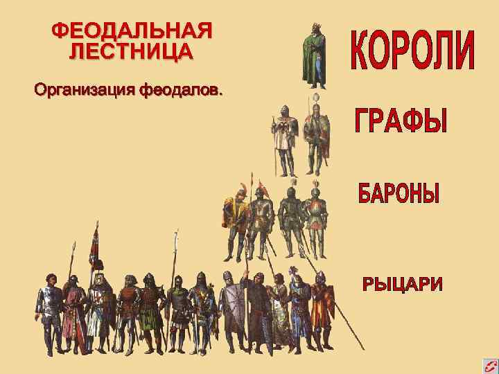 ФЕОДАЛЬНАЯ ЛЕСТНИЦА Организация феодалов. 