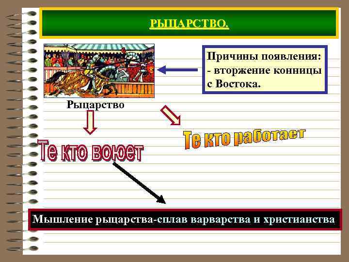 РЫЦАРСТВО. Причины появления: - вторжение конницы с Востока. Рыцарство Мышление рыцарства-сплав варварства и христианства