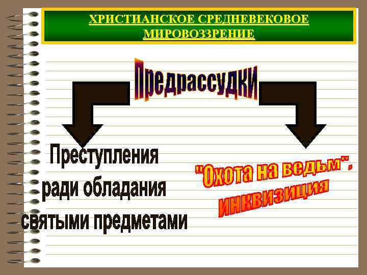 ХРИСТИАНСКОЕ СРЕДНЕВЕКОВОЕ МИРОВОЗЗРЕНИЕ 