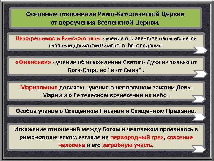 Чем обосновали римские папы верховенство своей власти