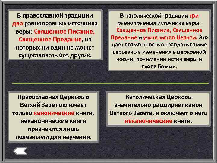 В православной традиции два равноправных источника веры: Священное Писание, Священное Предание, из которых ни