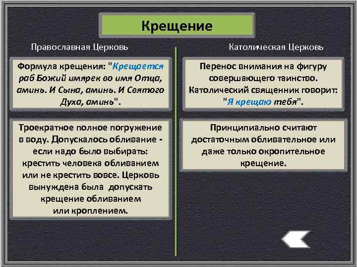 Крещение Православная Церковь Католическая Церковь Формула крещения: 