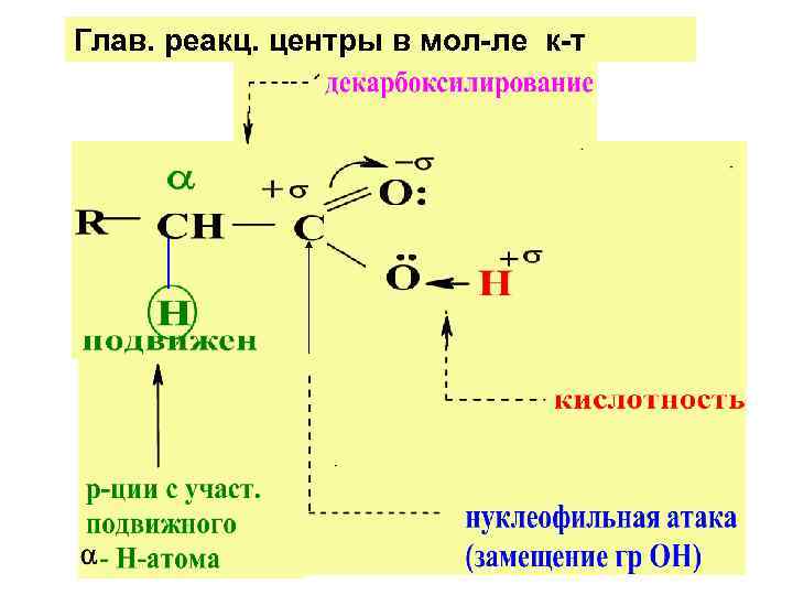 На какой схеме правильно показано распределение электронной плотности в карбоксильной группе