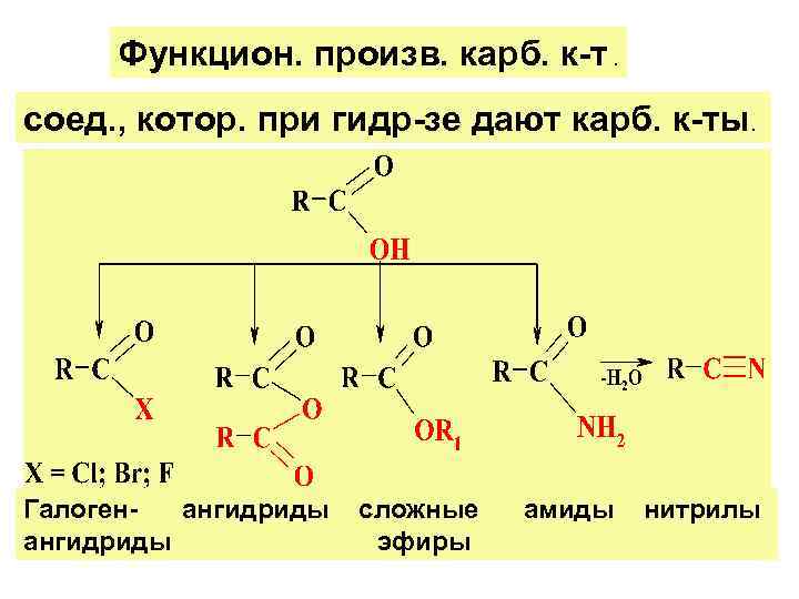 Функцион. произв. карб. к-т. соед. , котор. при гидр-зе дают карб. к-ты. Галоген- ангидриды