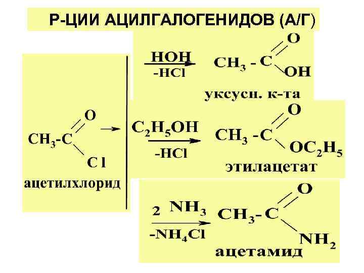 Р-ЦИИ АЦИЛГАЛОГЕНИДОВ (А/Г) 