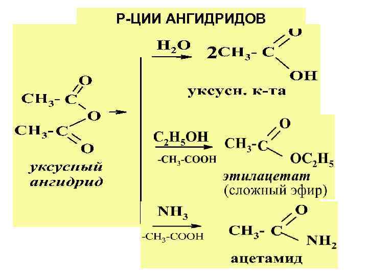 Получение уксусной кислоты гидролизом