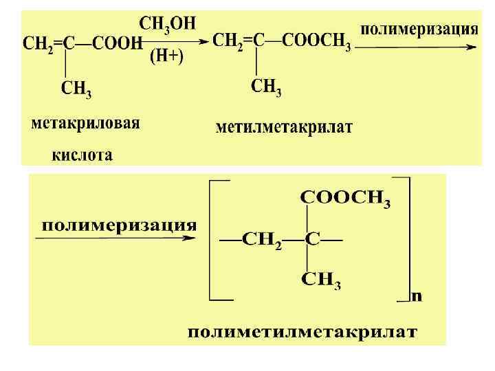 Полимеризация в массе схема