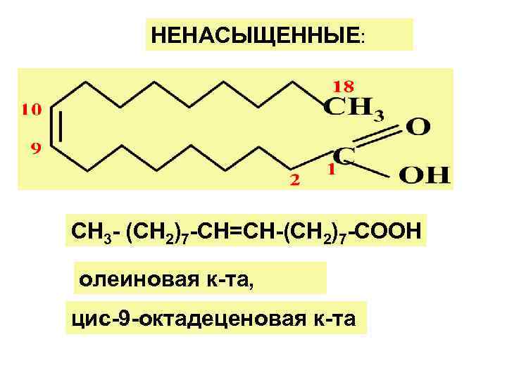 НЕНАСЫЩЕННЫЕ: СН 3 - (СН 2)7 -СН=СН-(СН 2)7 -СООН олеиновая к-та, цис-9 -октадеценовая к-та