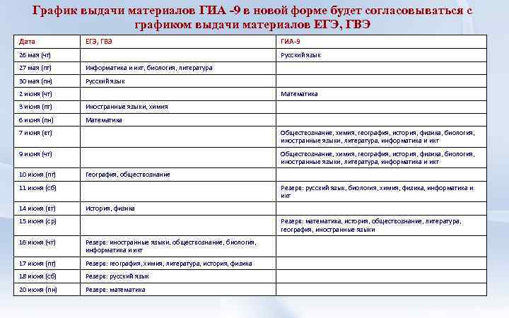 График выдачи материалов ГИА -9 в новой форме будет согласовываться с графиком выдачи материалов