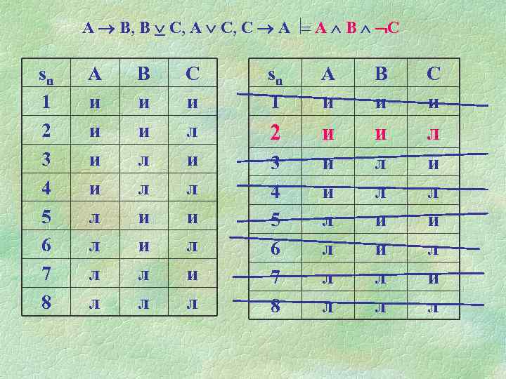 A B, B C, A C, C A A B C sn 1 2