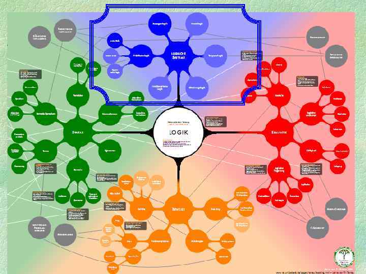 Многообразие логического 