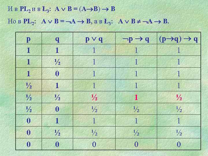 И в PL 2 и в Ł3: А В = (А В) В Но