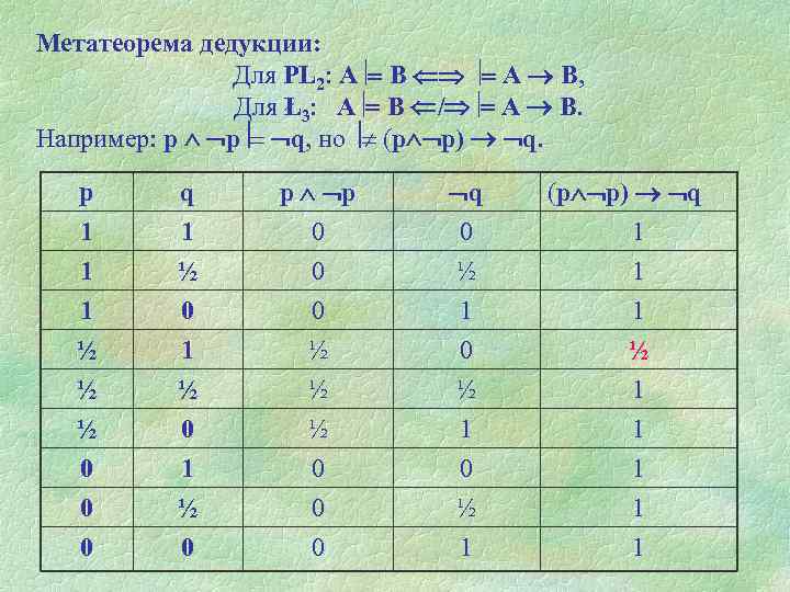 Метатеорема дедукции: Для PL 2: А В, Для Ł3: А В / А В.