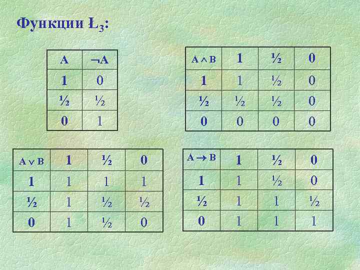 Функции Ł3: А А А В 1 ½ 0 0 ½ 1 1 ½