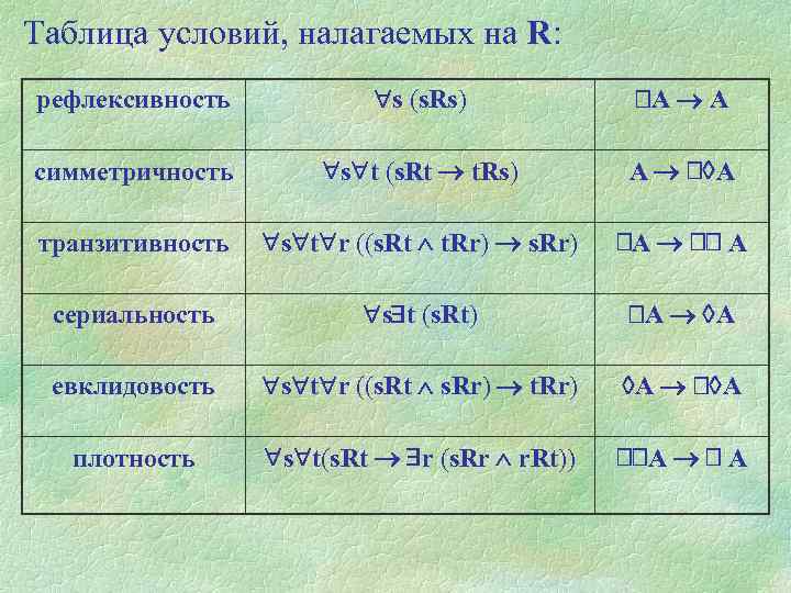 Таблица условий