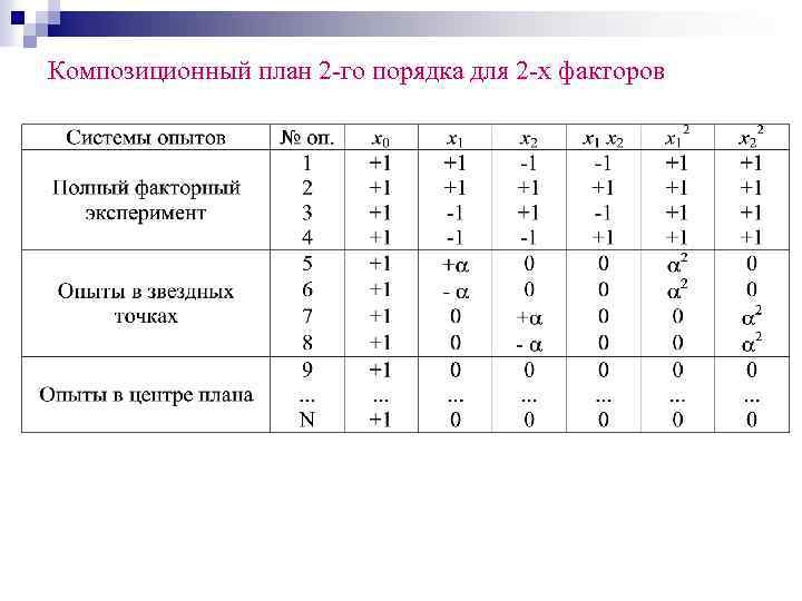 Что такое композиционный план