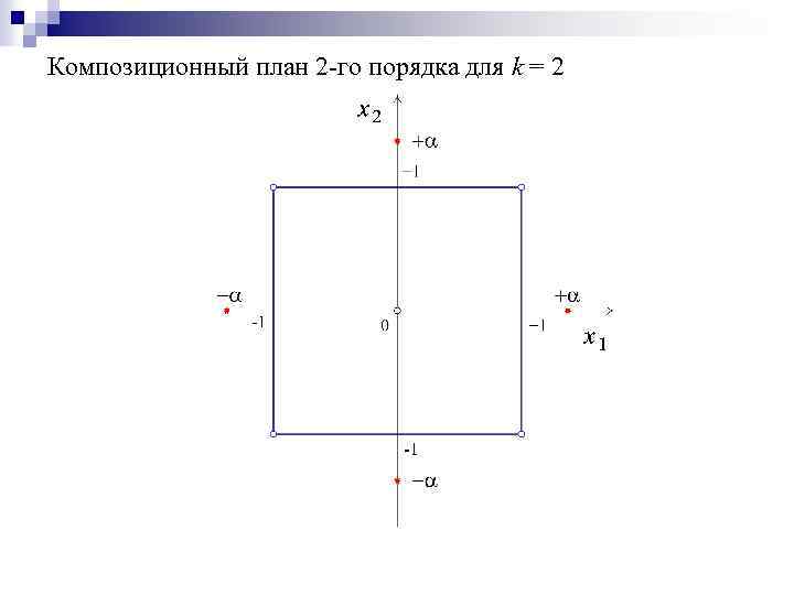 Композиционный план 2 -го порядка для k = 2 