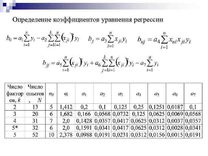 Определение коэффициентов уравнения регрессии 