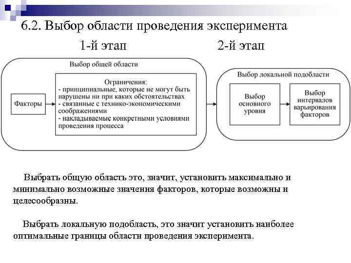 6. 2. Выбор области проведения эксперимента 1 -й этап 2 -й этап Выбрать общую