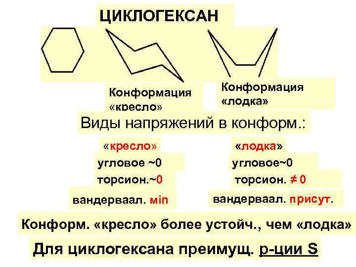 Аксиальные и экваториальные связи в конформации кресла циклогексана