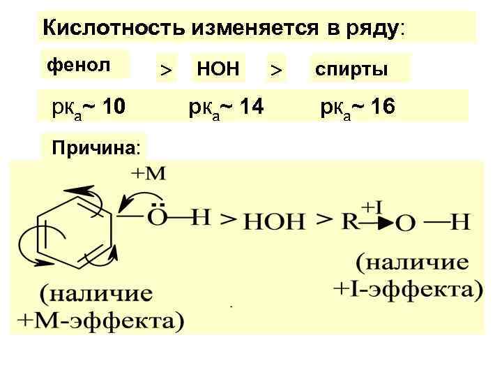 Кислотность изменяется в ряду: фенол рка~ 10 Причина: НОН рка~ 14 спирты рка~ 16