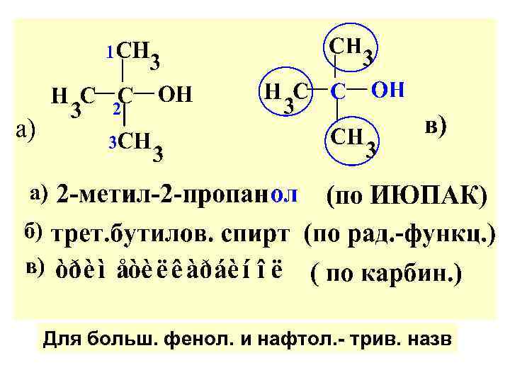 Для больш. фенол. и нафтол. - трив. назв 