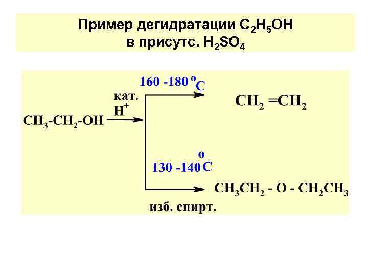Пример дегидратации С 2 Н 5 ОН в присутс. H 2 SO 4 