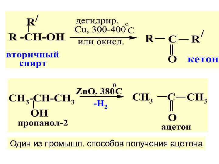 Получение ацетона из ацетата кальция