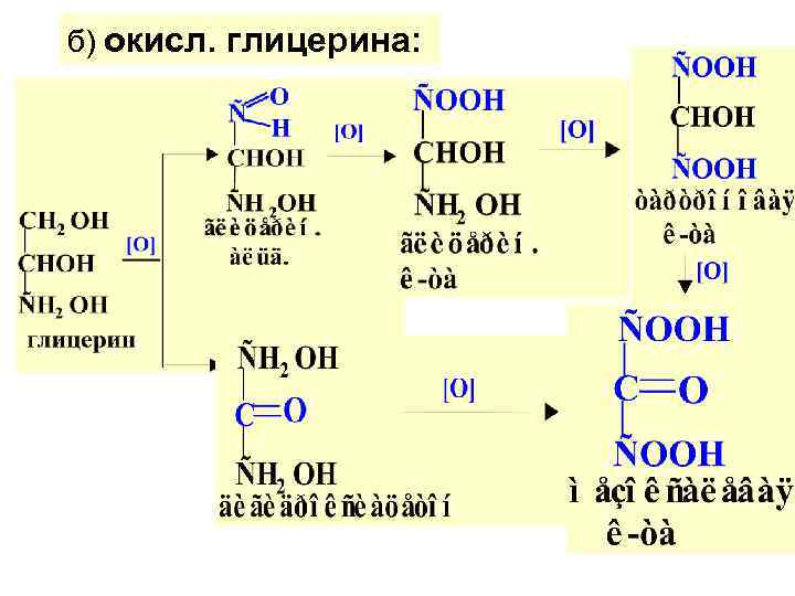 б) окисл. глицерина: 