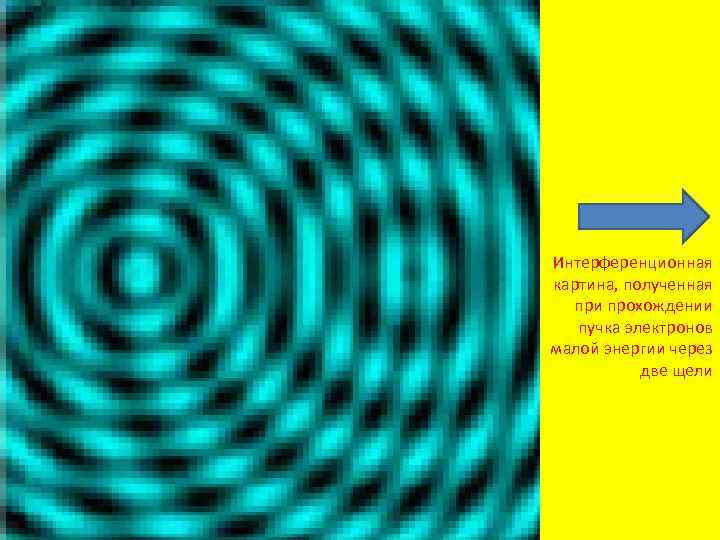 Интерференционная картина, полученная при прохождении пучка электронов малой энергии через две щели 