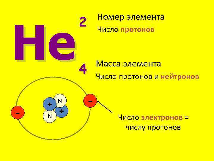 13 протонов какой элемент. Протоны нейтроны электроны как определить. Число протонов число нейтронов.
