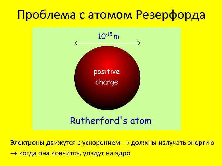 Проблема с атомом Резерфорда Электроны движутся с ускорением должны излучать энергию когда она кончится,