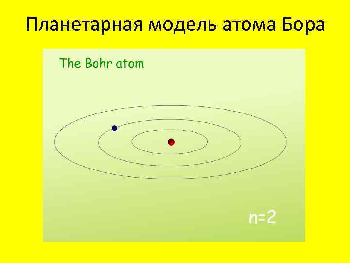 Планетарная модель атома Бора 