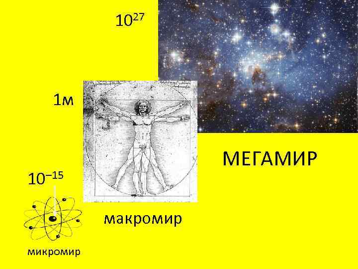 1027 1 м МЕГАМИР 10– 15 макромир микромир 