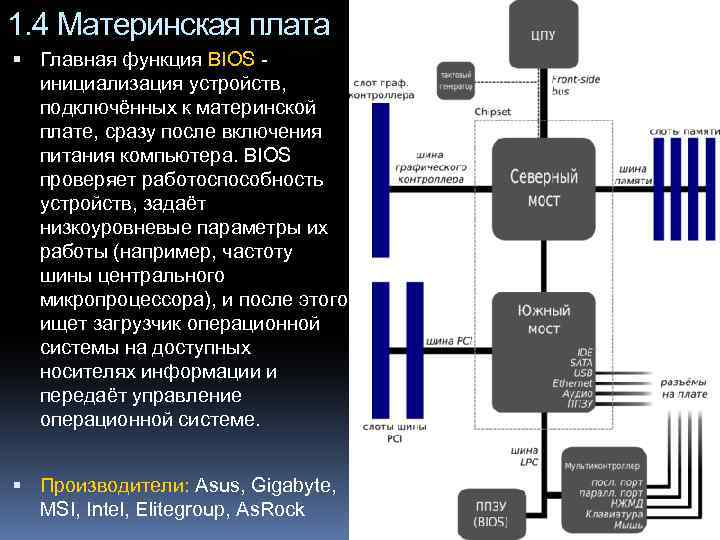 1. 4 Материнская плата Главная функция BIOS инициализация устройств, подключённых к материнской плате, сразу